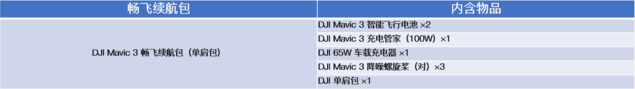 大疆新款无人机Mavic 3 Classic评测：性价比更高了