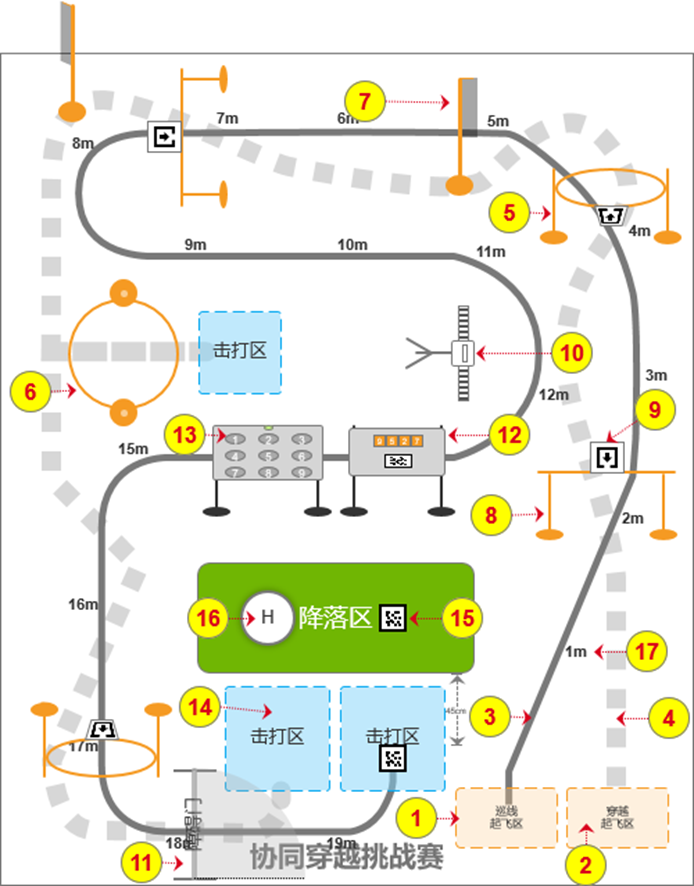 组合类 · 协同穿越挑战赛
