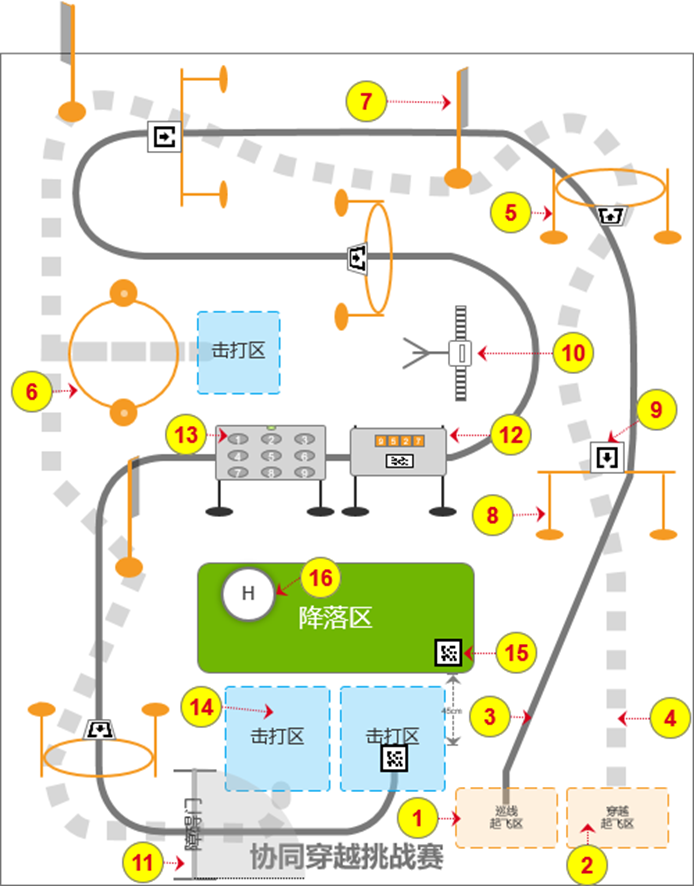 组合类 · 协同穿越挑战赛