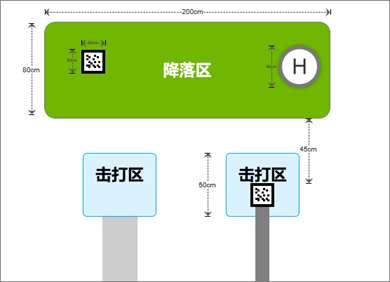组合类 · 协同穿越挑战赛