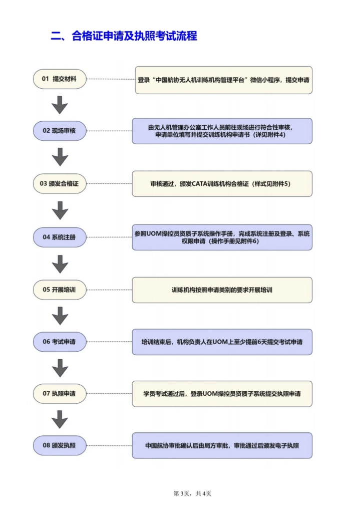 中国航协无人机训练机构管理平台正式上线