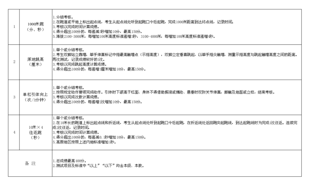 山东潍坊消防招聘14名通信员 持证飞手优先