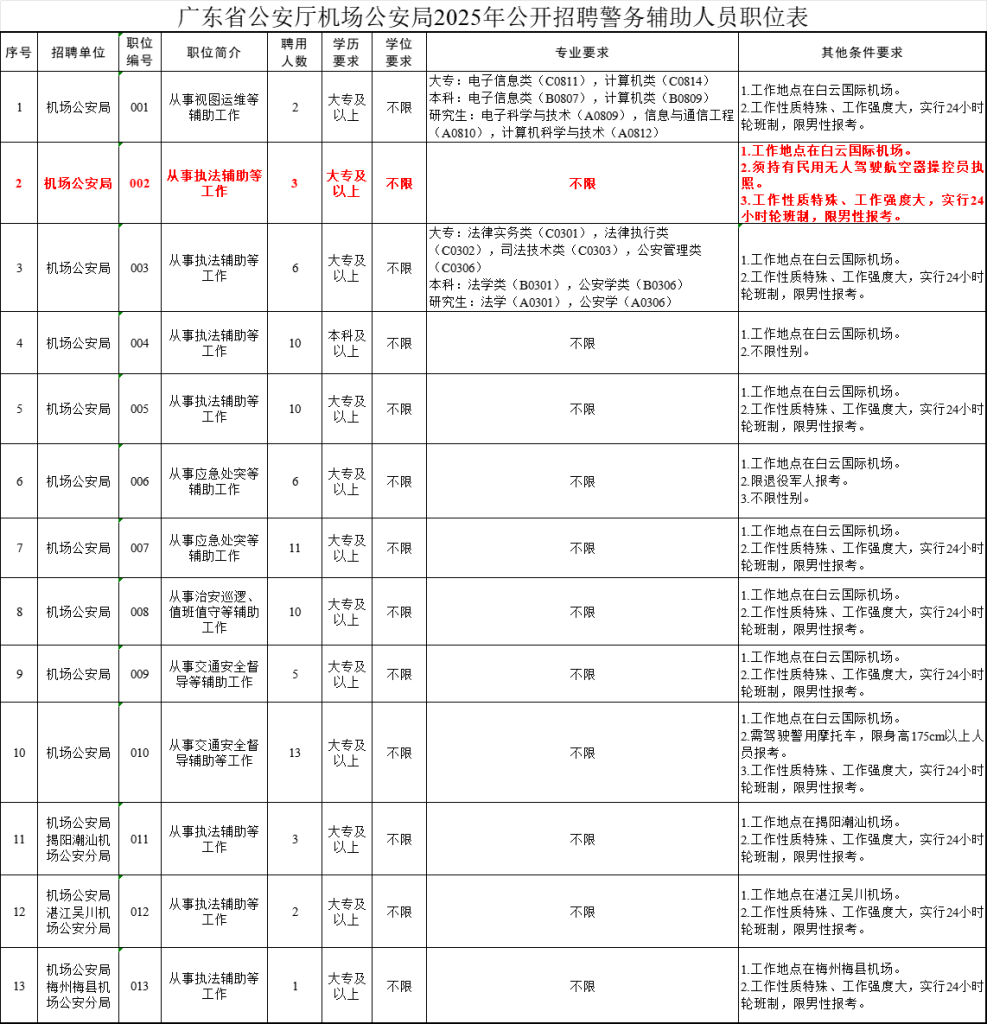 广东机场公安招聘无人机岗位辅警3名