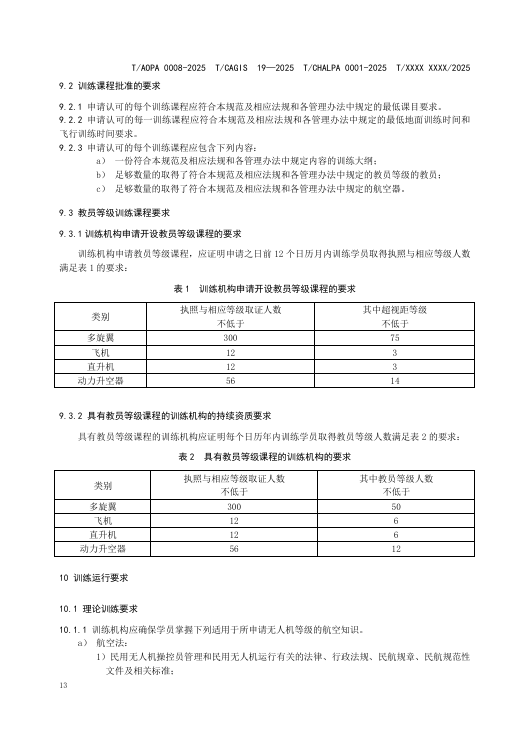四大协会联合发布最新无人机培训机构规范公开征求意见