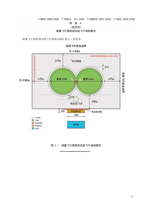 四大协会联合发布最新无人机培训机构规范公开征求意见